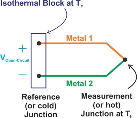 cold junction compensation box|thermocouple reference junction compensation.